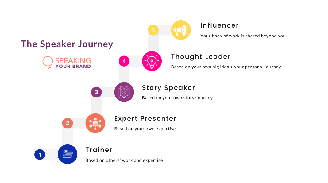 SYB-SpeakerJourney SYB-SpeakerJourney