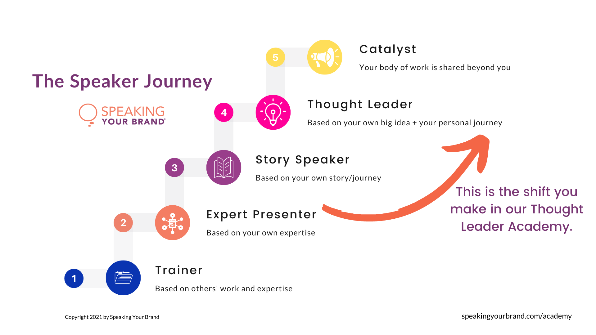 Framework for Speaking
