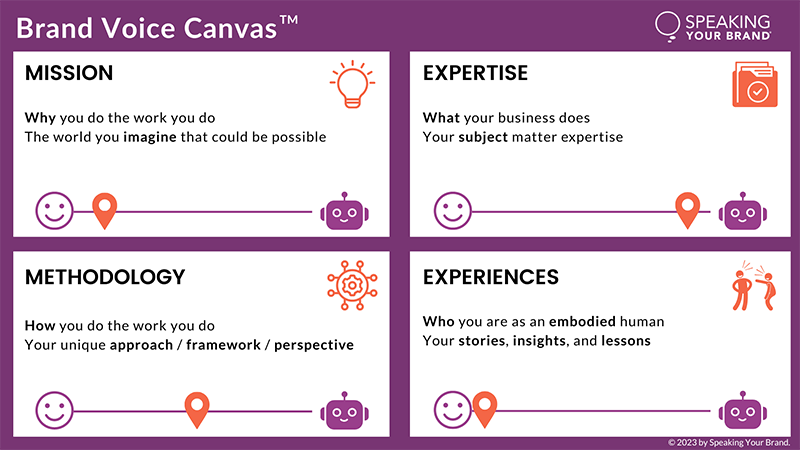 Brand Voice Canvas by Speaking Your Brand